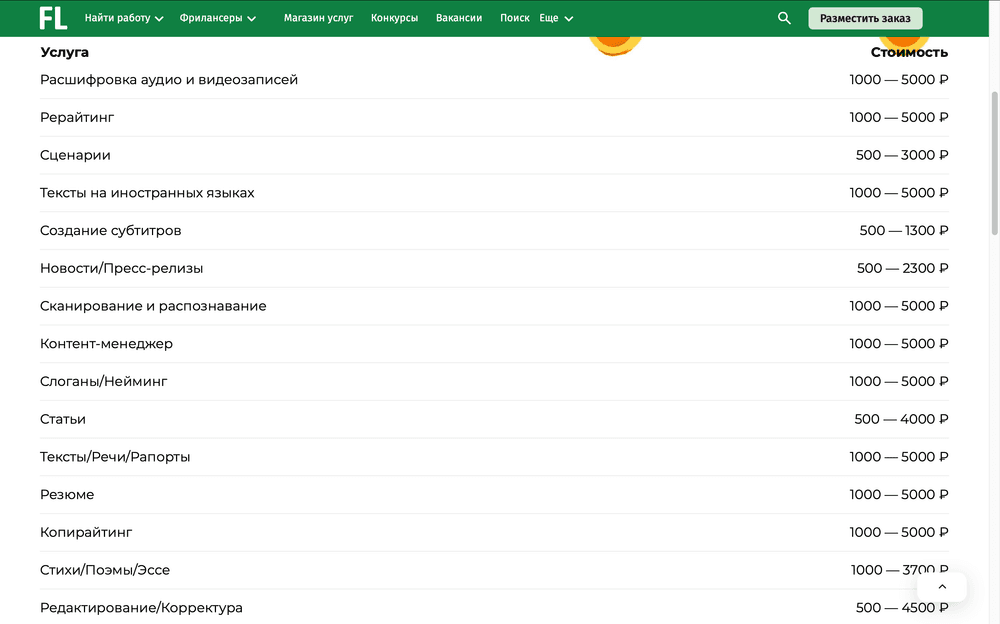 Стоимость услуг копирайтера на FL.ru
